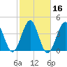 Hashamomuck Beach tide chart for Wednesday, October 16, 2024
