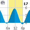 Hashamomuck Beach tide chart for Thursday, October 17, 2024