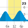 Hashamomuck Beach tide chart for Wednesday, October 23, 2024