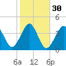 Hashamomuck Beach tide chart for Wednesday, October 30, 2024