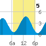 Hashamomuck Beach tide chart for Saturday, October 5, 2024