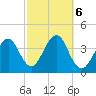 Hashamomuck Beach tide chart for Sunday, October 6, 2024