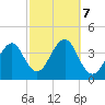 Hashamomuck Beach tide chart for Monday, October 7, 2024