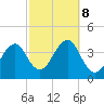 Hashamomuck Beach tide chart for Tuesday, October 8, 2024