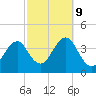 Hashamomuck Beach tide chart for Wednesday, October 9, 2024