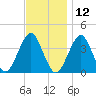 Hashamomuck Beach tide chart for Tuesday, November 12, 2024