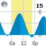 Hashamomuck Beach tide chart for Friday, November 15, 2024