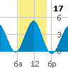 Hashamomuck Beach tide chart for Sunday, November 17, 2024