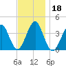 Hashamomuck Beach tide chart for Monday, November 18, 2024