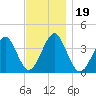 Hashamomuck Beach tide chart for Tuesday, November 19, 2024