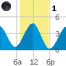 Hashamomuck Beach tide chart for Friday, November 1, 2024