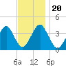 Hashamomuck Beach tide chart for Wednesday, November 20, 2024
