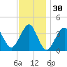 Hashamomuck Beach tide chart for Saturday, November 30, 2024