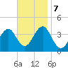 Hashamomuck Beach tide chart for Thursday, November 7, 2024