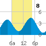 Hashamomuck Beach tide chart for Friday, November 8, 2024
