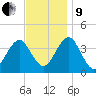 Hashamomuck Beach tide chart for Saturday, November 9, 2024