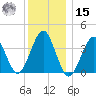 Hashamomuck Beach tide chart for Sunday, December 15, 2024