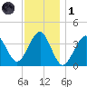 Hashamomuck Beach tide chart for Sunday, December 1, 2024