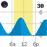 Hashamomuck Beach tide chart for Monday, December 30, 2024