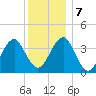 Hashamomuck Beach tide chart for Saturday, December 7, 2024