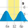 Hashamomuck Beach tide chart for Monday, December 9, 2024