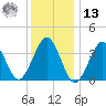 Hashamomuck Beach tide chart for Monday, January 13, 2025