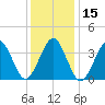 Hashamomuck Beach tide chart for Wednesday, January 15, 2025