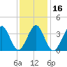 Hashamomuck Beach tide chart for Thursday, January 16, 2025