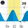 Hashamomuck Beach tide chart for Wednesday, January 29, 2025