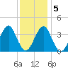 Hashamomuck Beach tide chart for Sunday, January 5, 2025