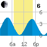 Hashamomuck Beach tide chart for Monday, January 6, 2025