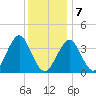 Hashamomuck Beach tide chart for Tuesday, January 7, 2025