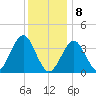 Hashamomuck Beach tide chart for Wednesday, January 8, 2025