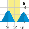 Hashamomuck Beach tide chart for Thursday, January 9, 2025