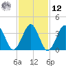 Hashamomuck Beach tide chart for Wednesday, February 12, 2025