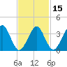 Hashamomuck Beach tide chart for Saturday, February 15, 2025