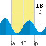 Hashamomuck Beach tide chart for Tuesday, February 18, 2025