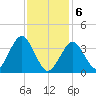 Hashamomuck Beach tide chart for Thursday, February 6, 2025