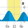 Hashamomuck Beach tide chart for Saturday, February 8, 2025