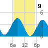 Hashamomuck Beach tide chart for Sunday, February 9, 2025