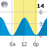 Hashamomuck Beach tide chart for Friday, March 14, 2025