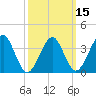 Hashamomuck Beach tide chart for Saturday, March 15, 2025