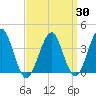 Hashamomuck Beach tide chart for Sunday, March 30, 2025