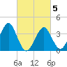 Hashamomuck Beach tide chart for Wednesday, March 5, 2025