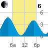 Hashamomuck Beach tide chart for Thursday, March 6, 2025