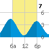 Hashamomuck Beach tide chart for Friday, March 7, 2025