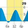 Hashamomuck Beach tide chart for Tuesday, April 29, 2025