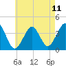 Hashamomuck Beach tide chart for Sunday, May 11, 2025