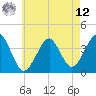 Hashamomuck Beach tide chart for Monday, May 12, 2025
