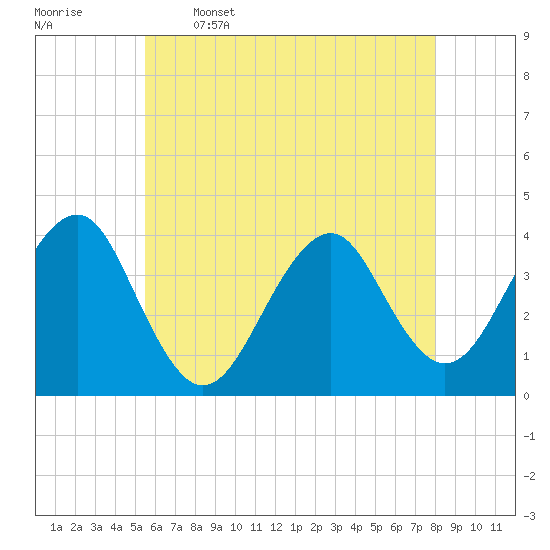 Hashamomuck Beach tide chart for Friday, May 16, 2025